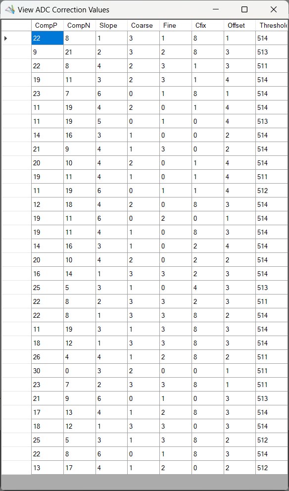 View ADC correction values