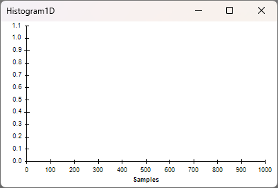 screenshot of Histogram1D visualizers with ReadSize 1024