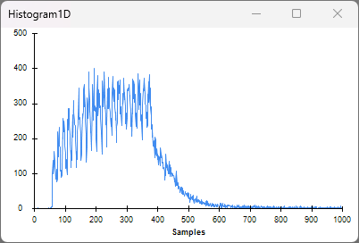 screenshot of Histogram1D visualizers with ReadSize 16384