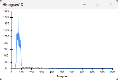screenshot of Histogram1D visualizers with ReadSize 2048