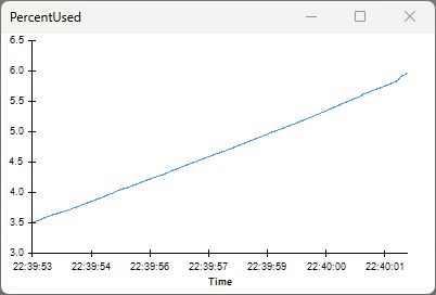 screenshot of PercentUsed visualizers with ReadSize 1024