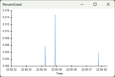 screenshot of PercentUsed visualizers with ReadSize 16384