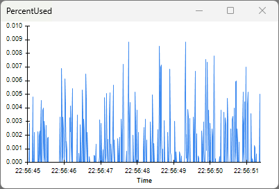 screenshot of PercentUsed visualizers with ReadSize 2048