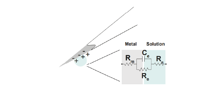 ../_images/circuit_double_layer_interface.png