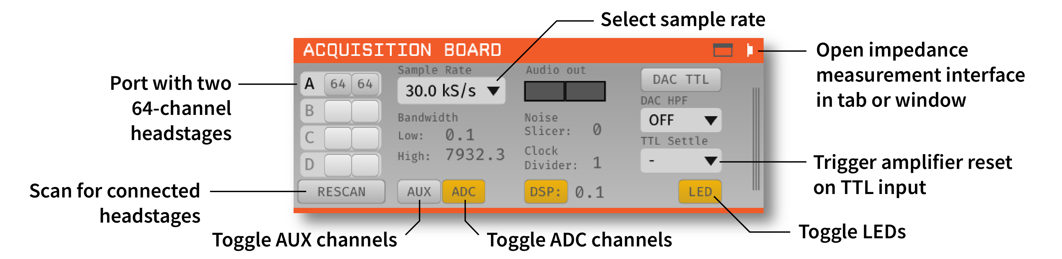 Annotated settings interface for the Acquisition Board plugin