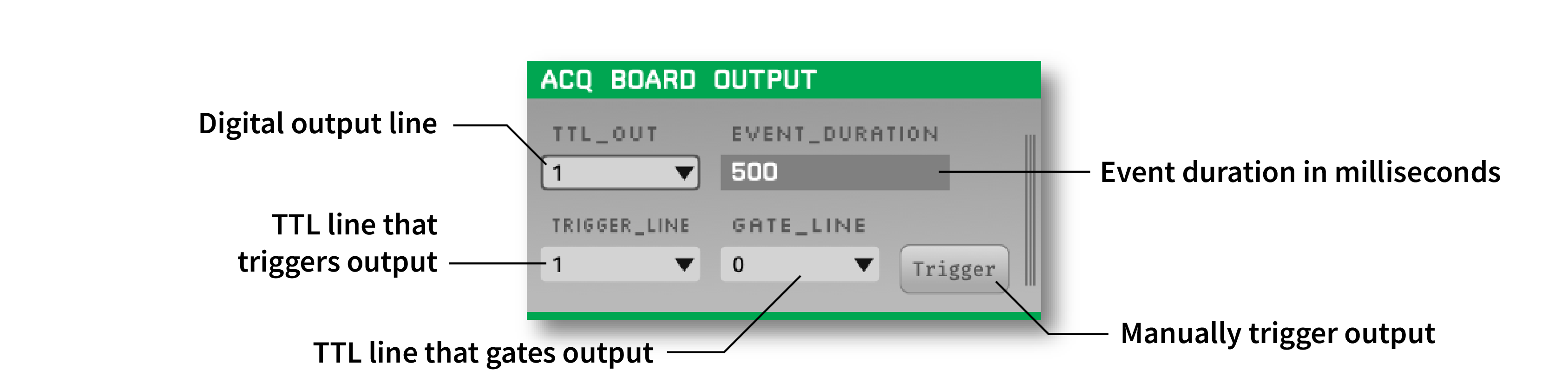 Annotated settings interface for the Acq Board Output plugin