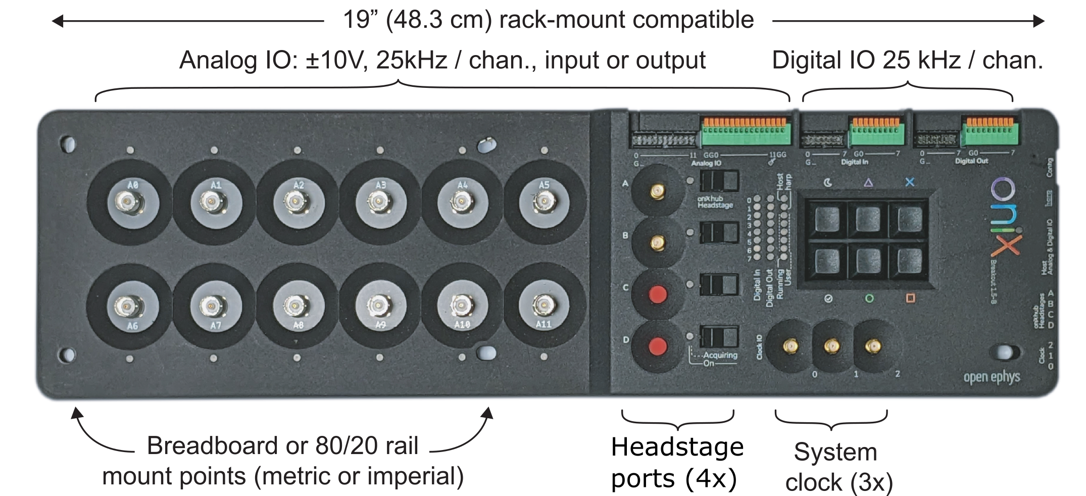 Annotated Breakout Board Configuration Interface
