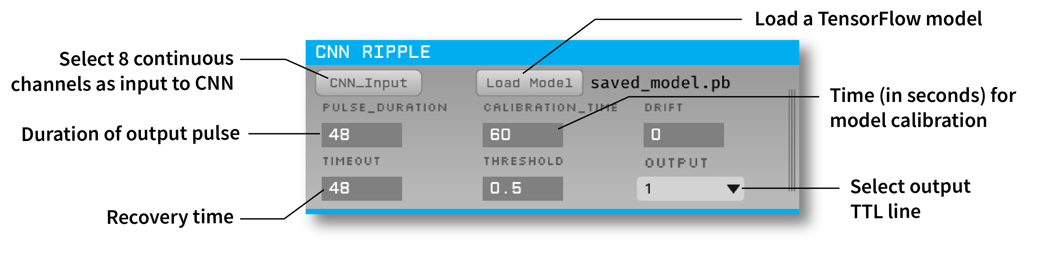 Annotated CNN Ripple editor