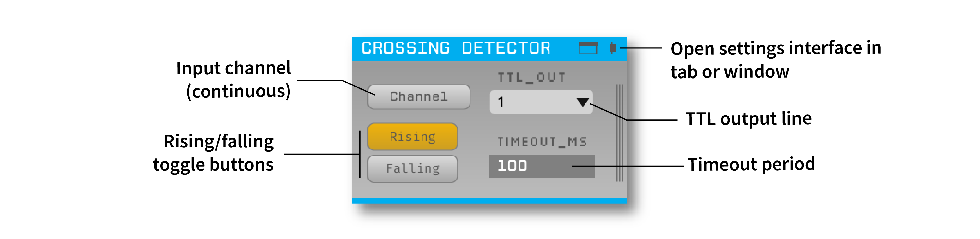 Annotated Crossing Detector editor