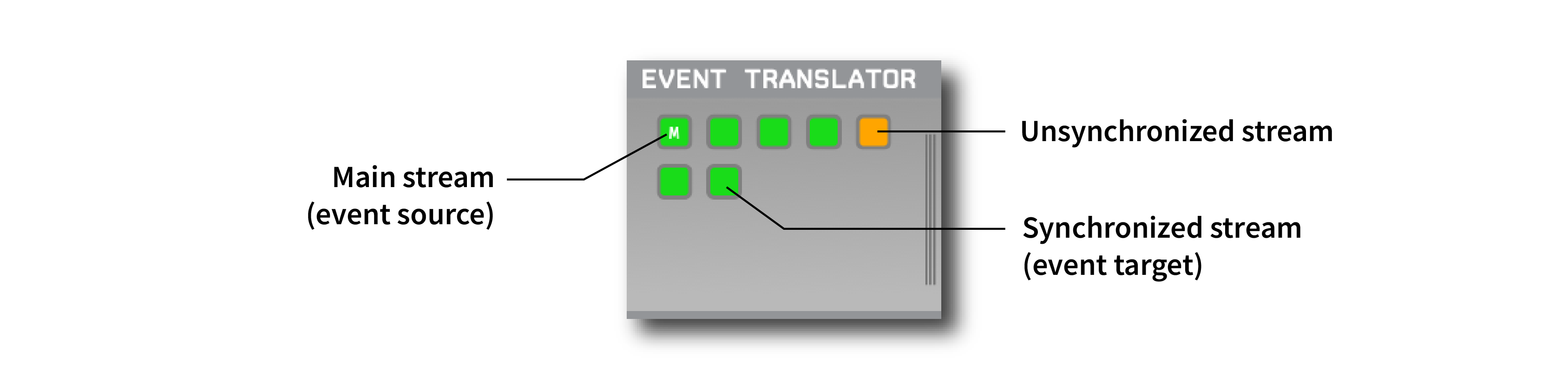Annotated Event Translator editor