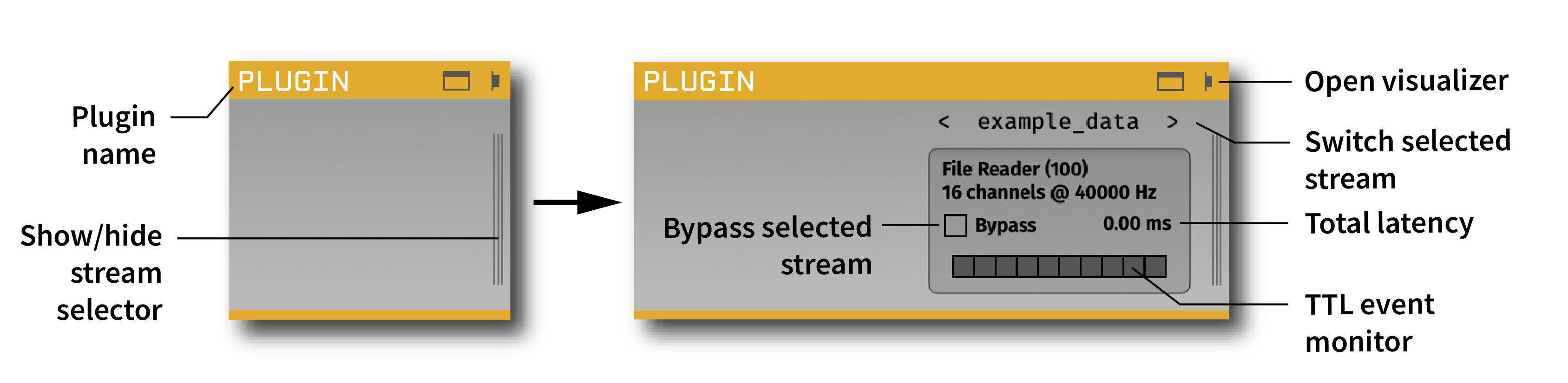 Overview of the Generic Plugin interface