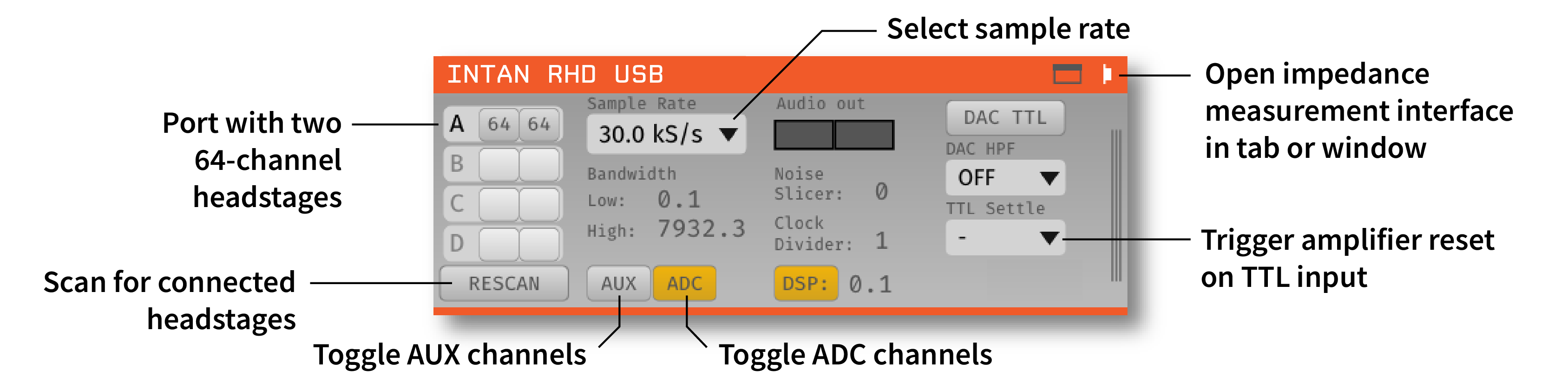 Annotated settings interface for the Intan RHD USB plugin