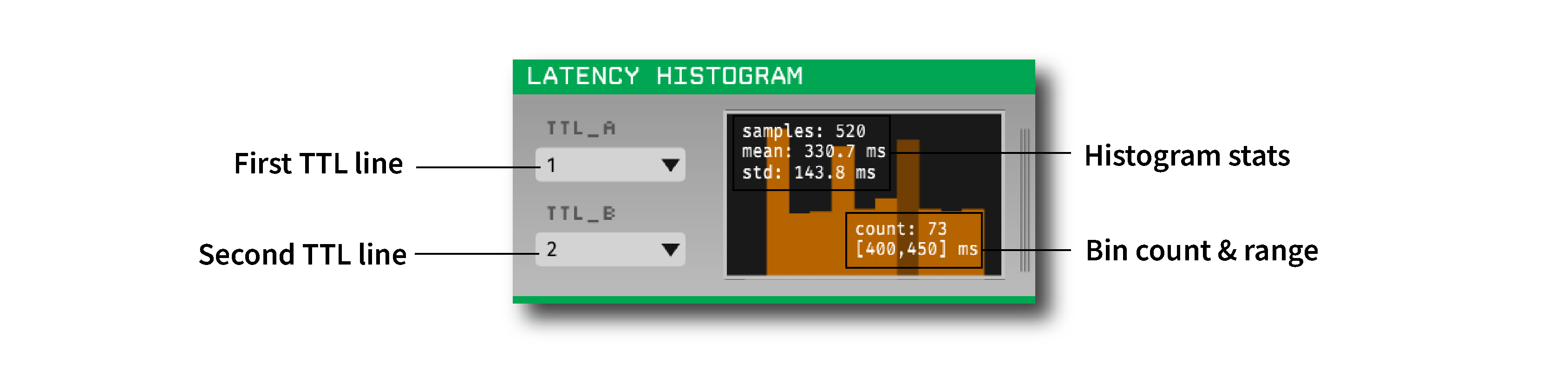 Annotated Latency Histogram interface