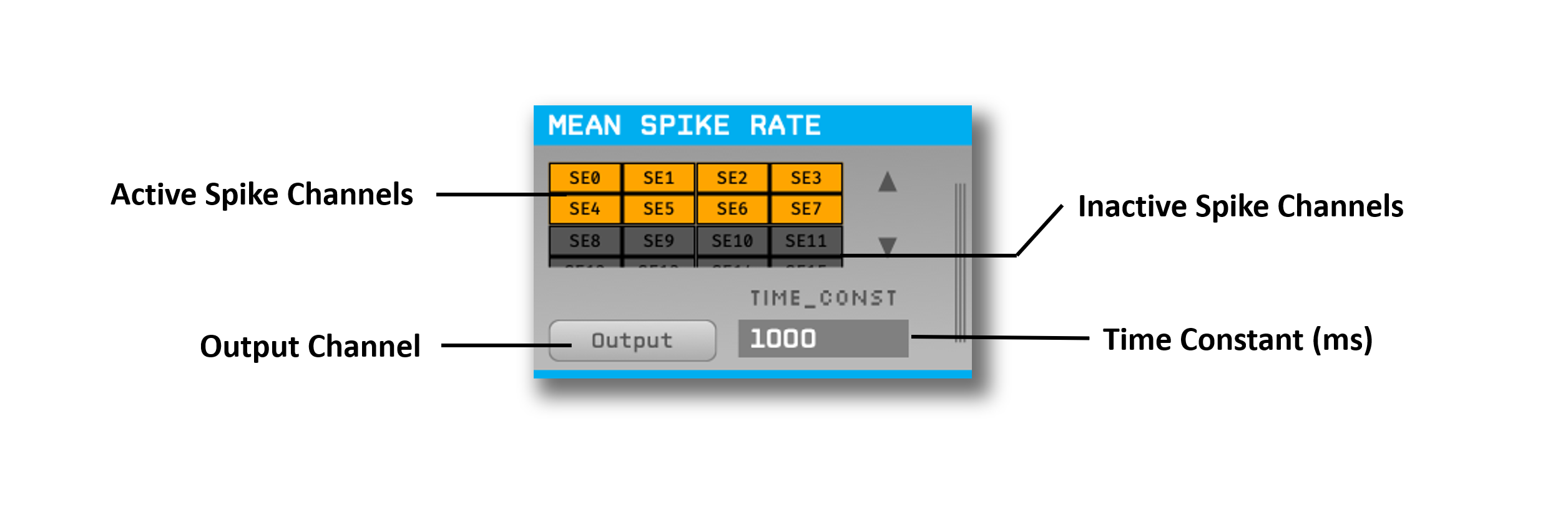 Annotated Mean Spike Rate editor