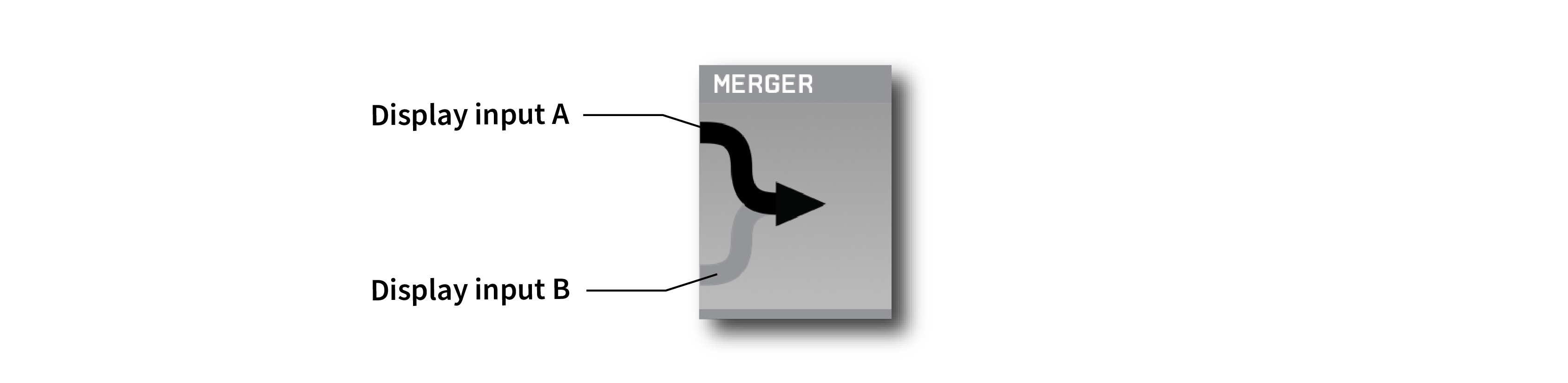Annotated Merger editor