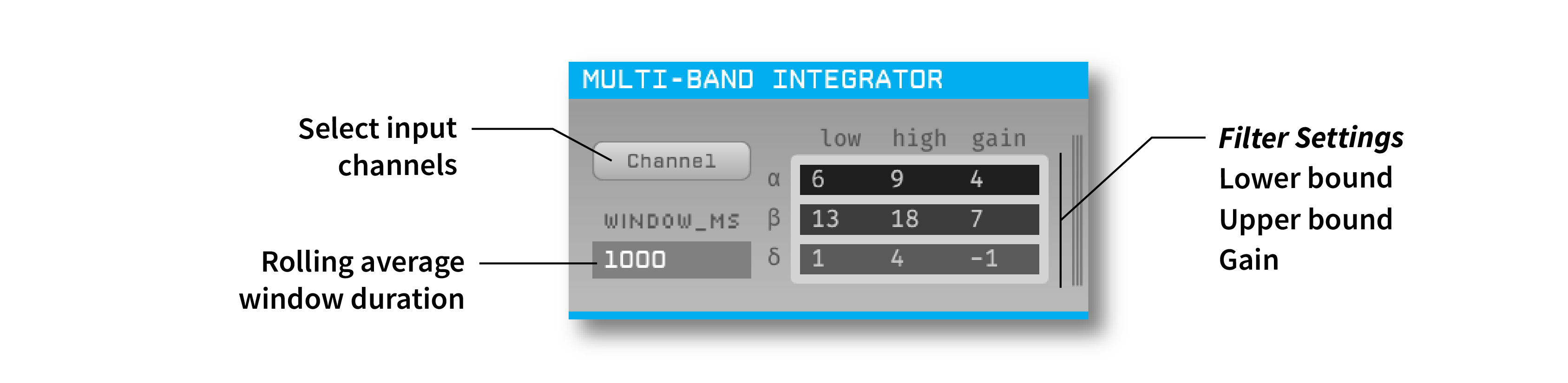 Annotated Multi-Band Integrator Editor