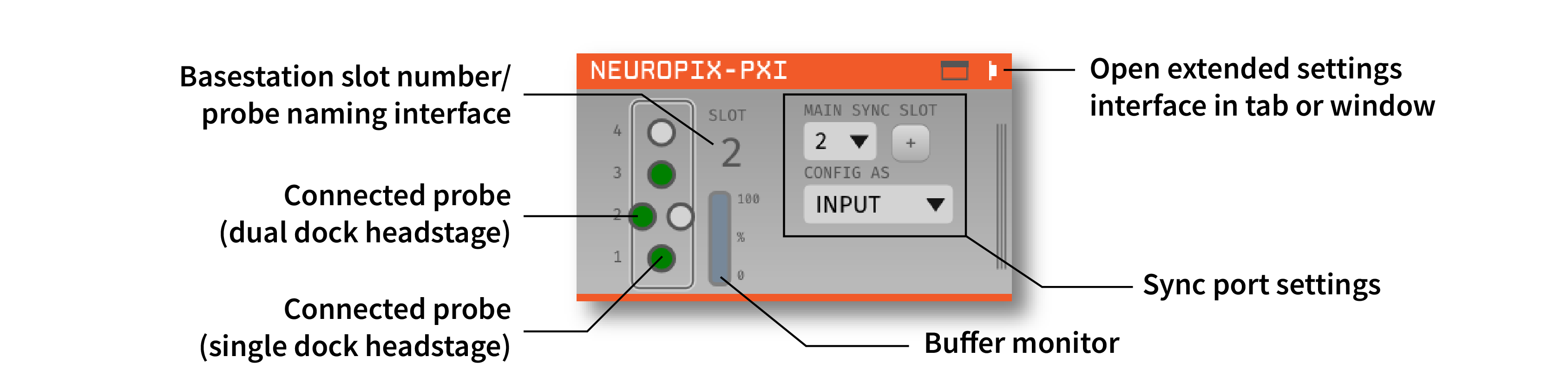 Annotated Neuropixels PXI editor