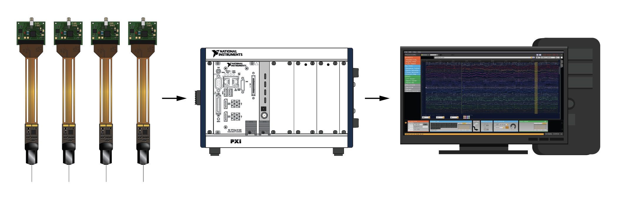 Neuropixels hardware