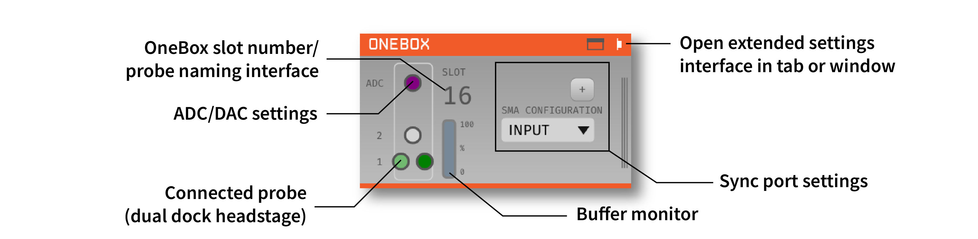 Annotated OneBox editor