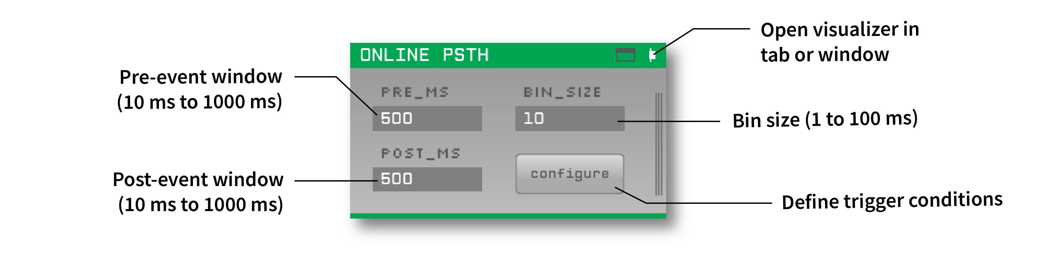 Annotated Event Triggered Average settings interface