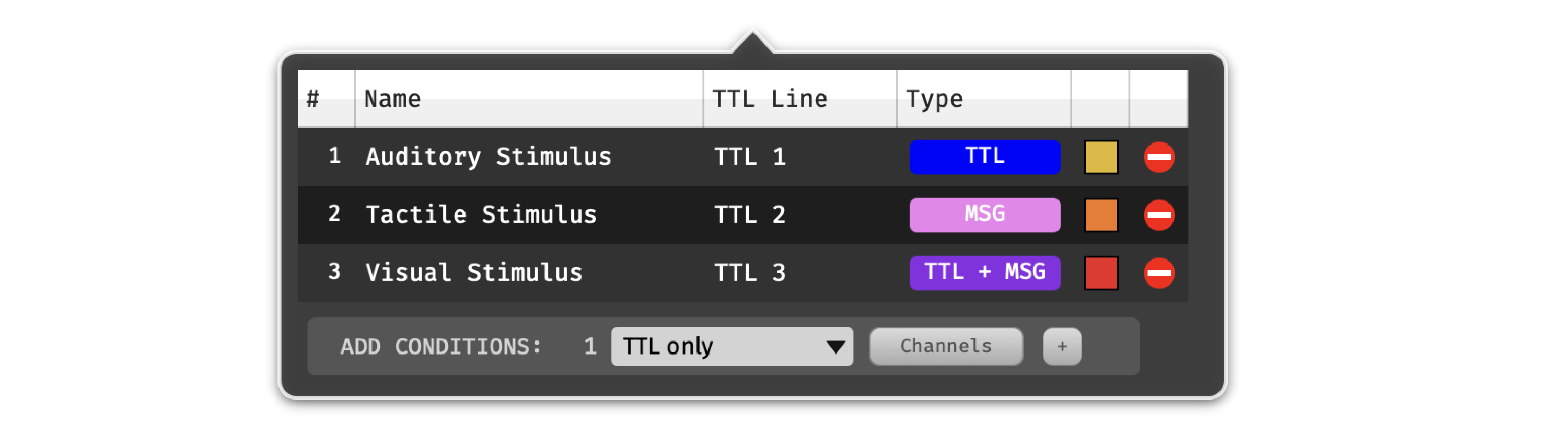 Trigger condition interface