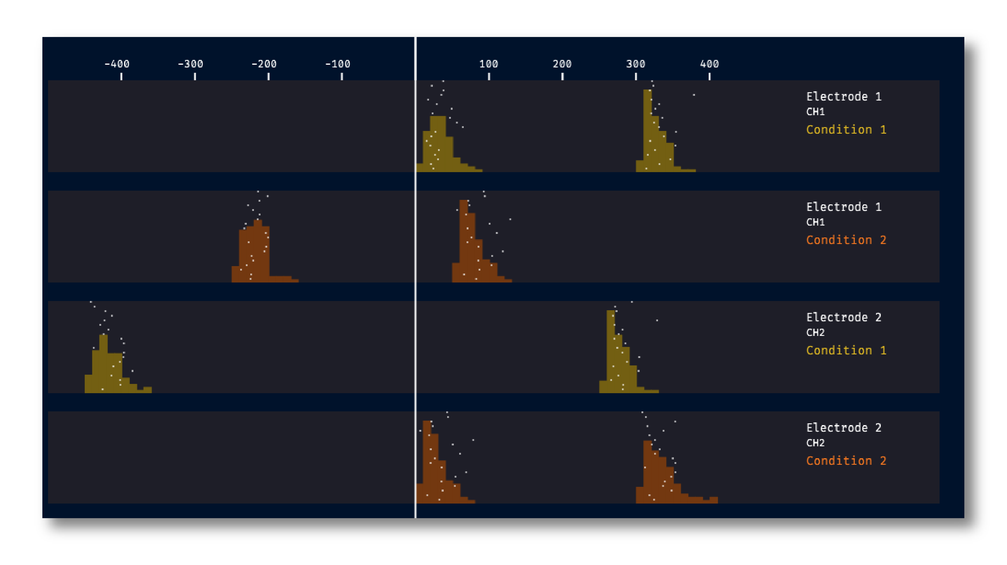 Example histograms