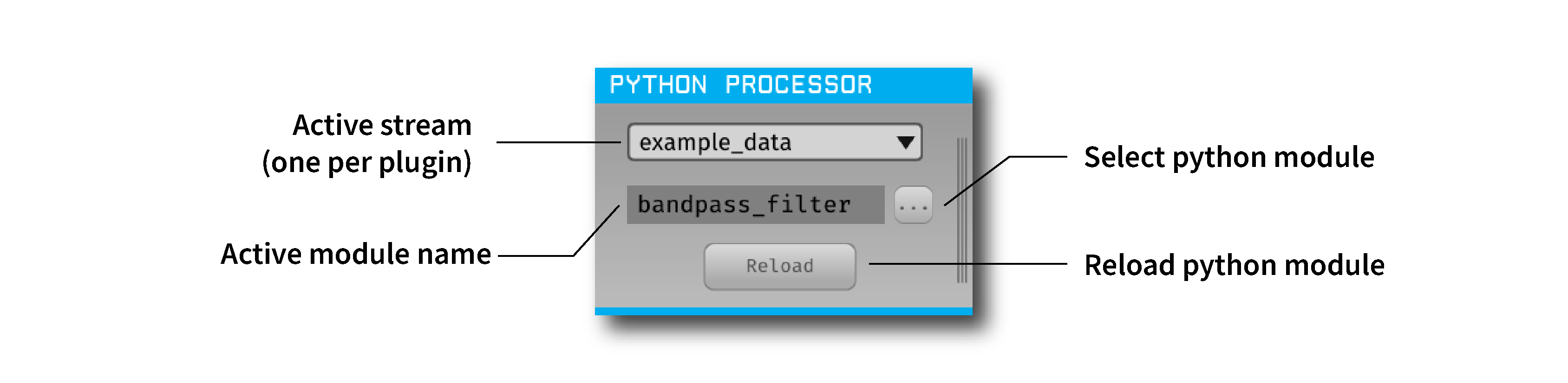 Annotated Python Processor editor