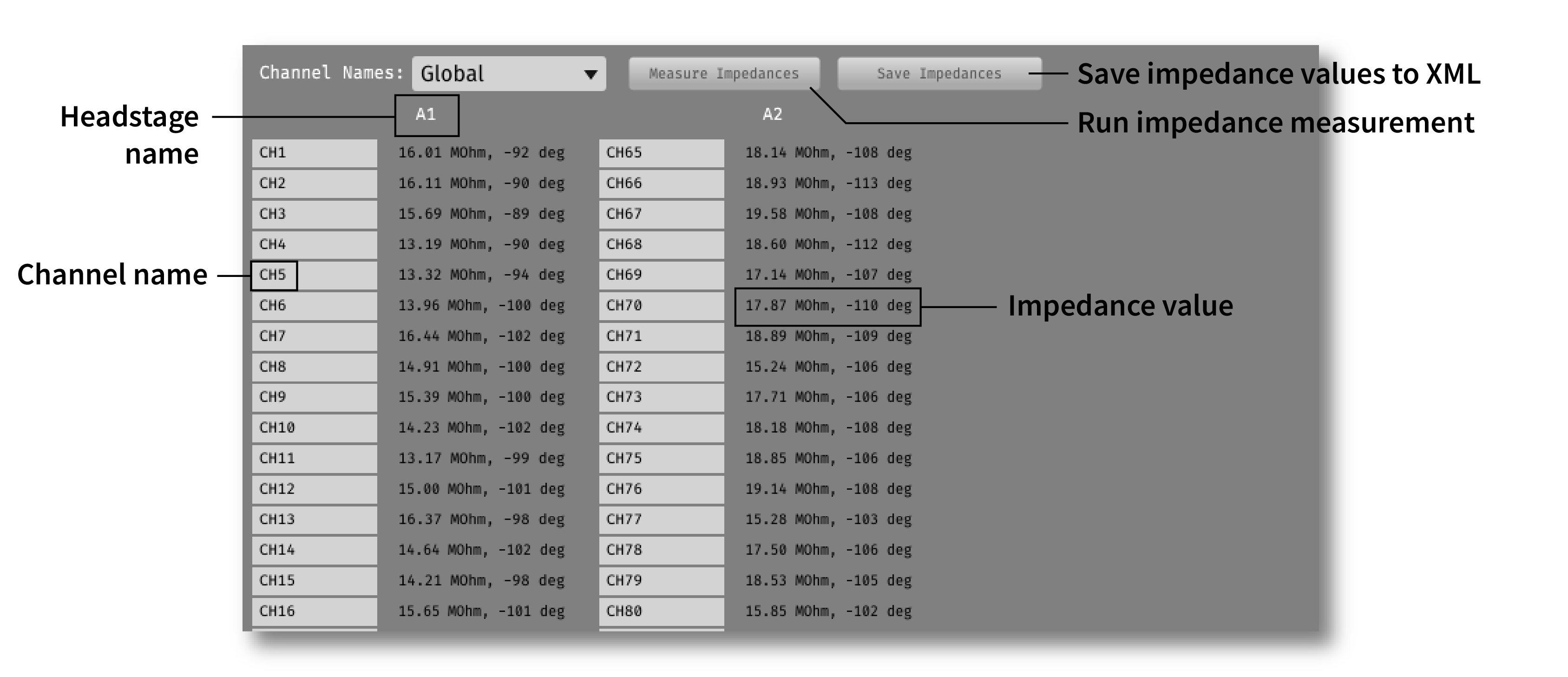 Annotated impedance measurement interface