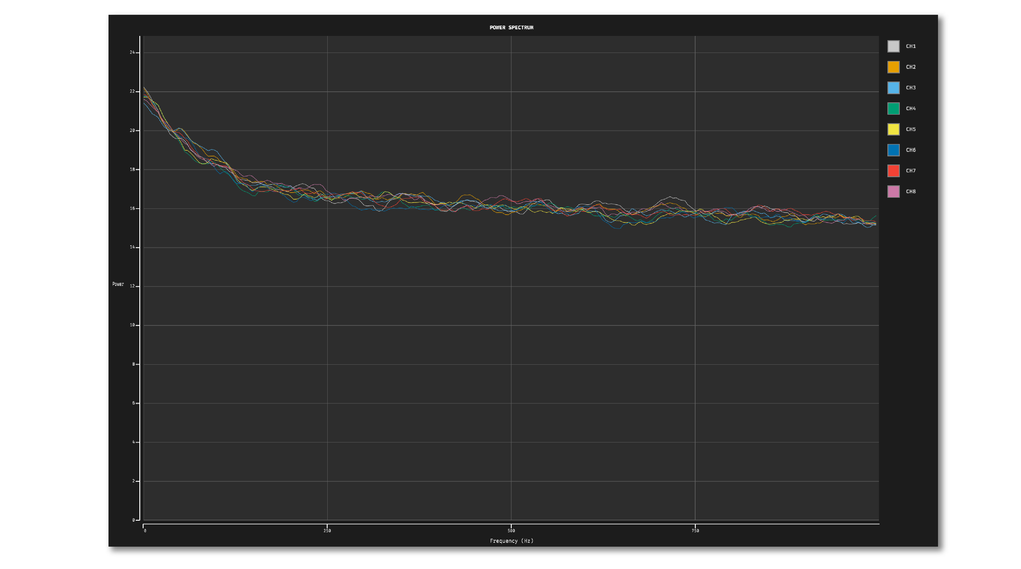 Power Spectrum display example