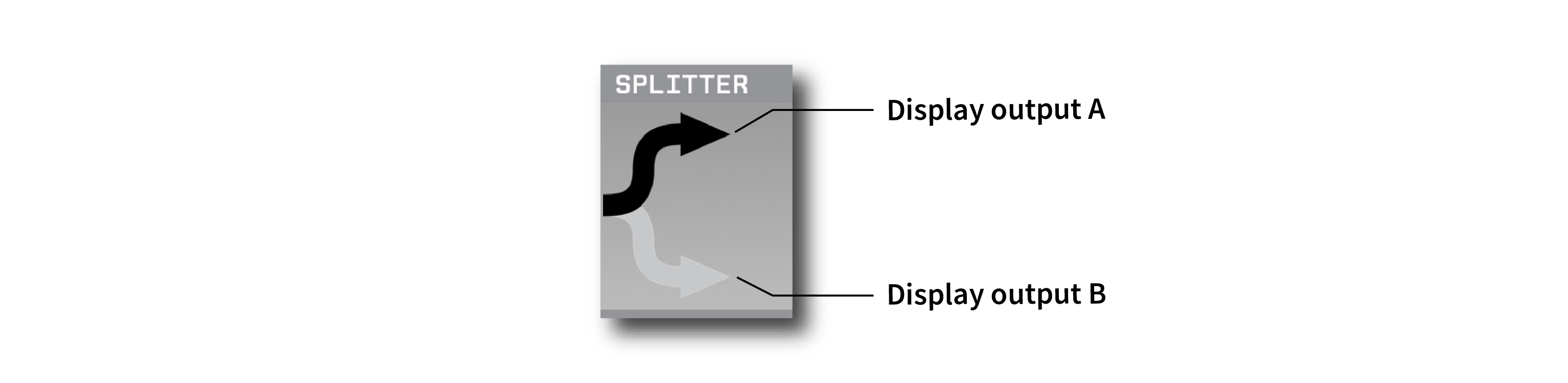 Annotated Splitter editor
