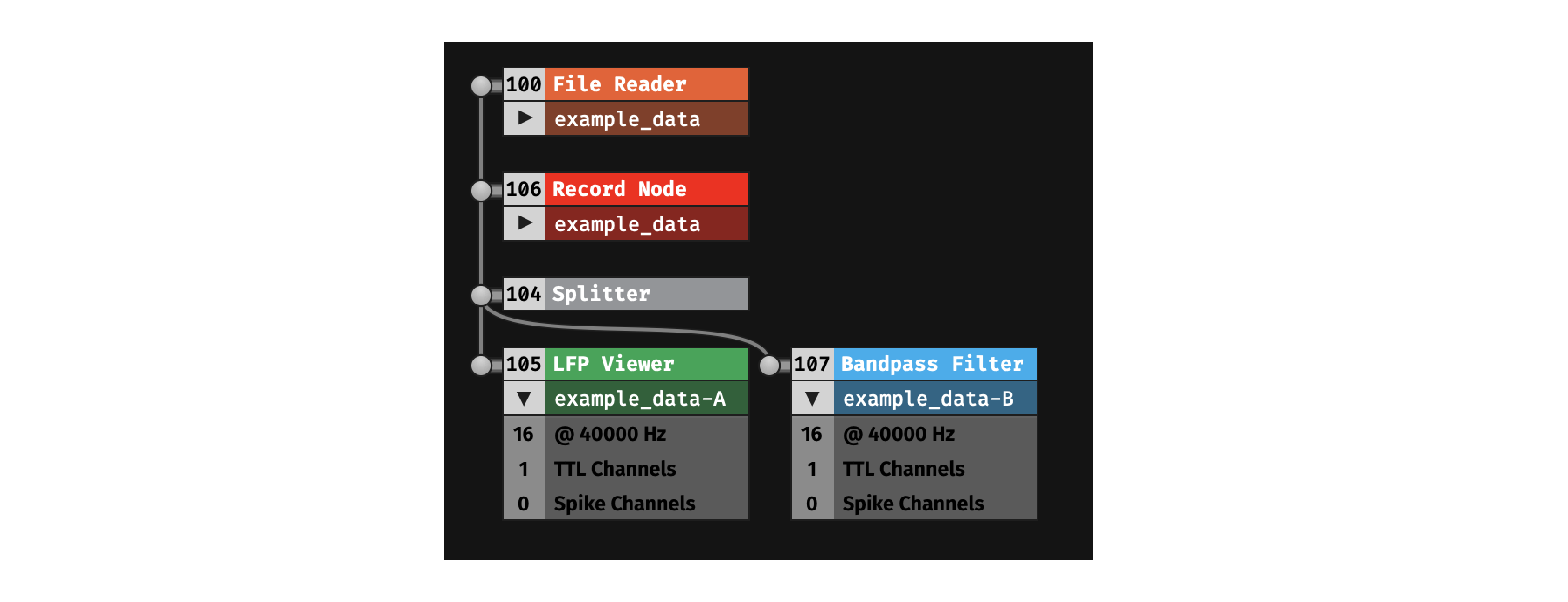 Splitter graph view