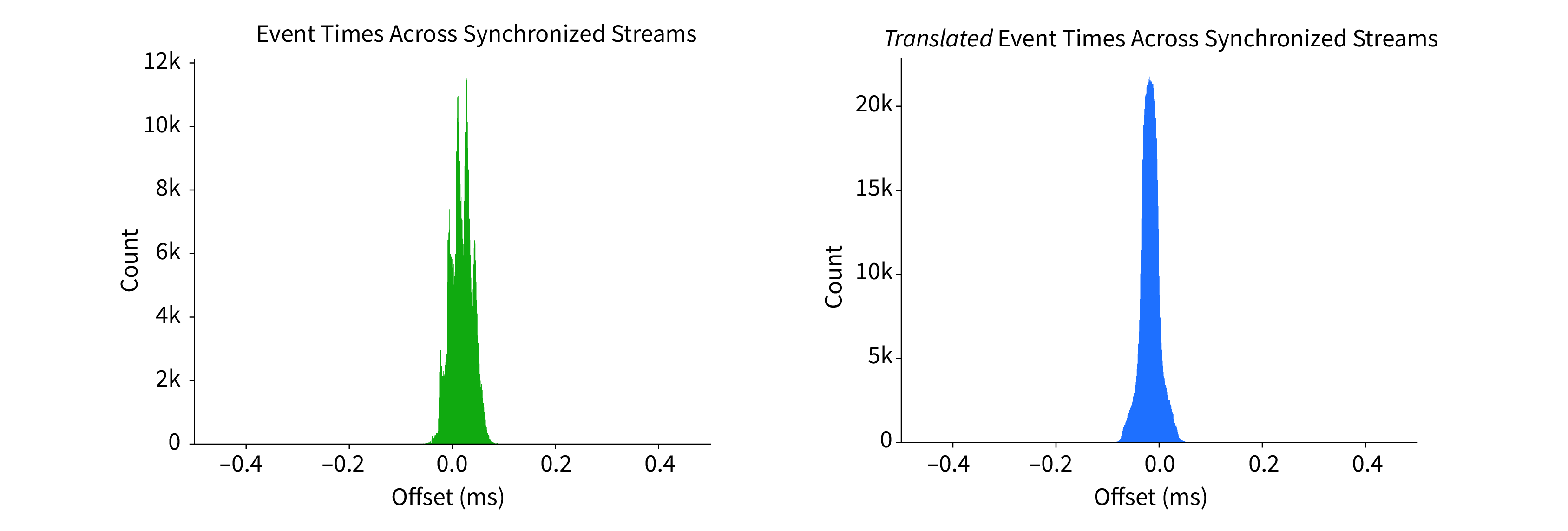 Expanded stream selector