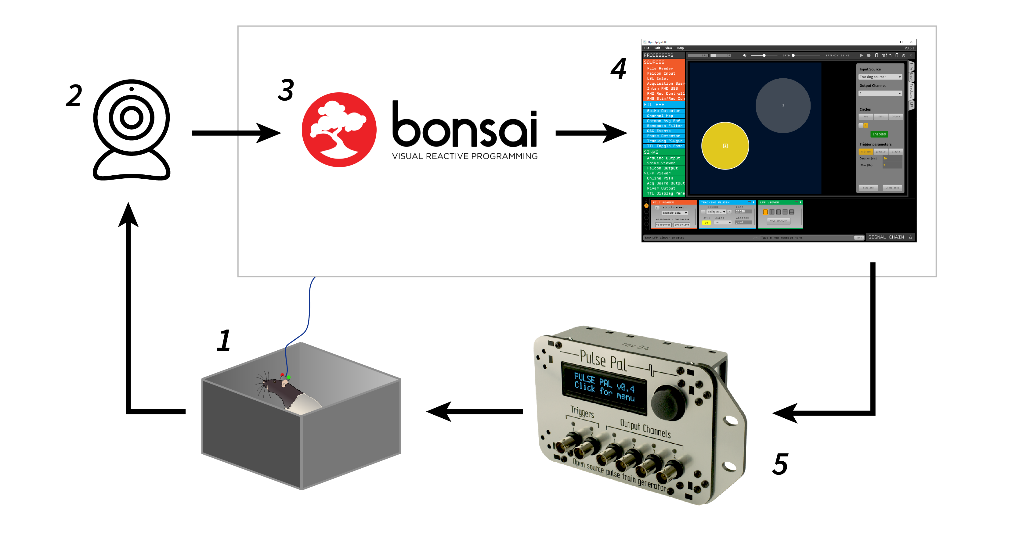 Overview of the components needed to use the Tracking Plugin effectively.