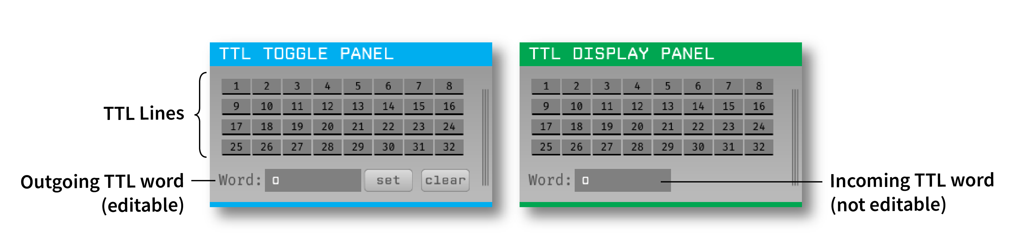 Annotated TTL Panels Editors