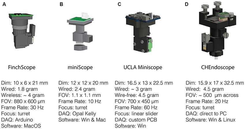 image of miniscopes