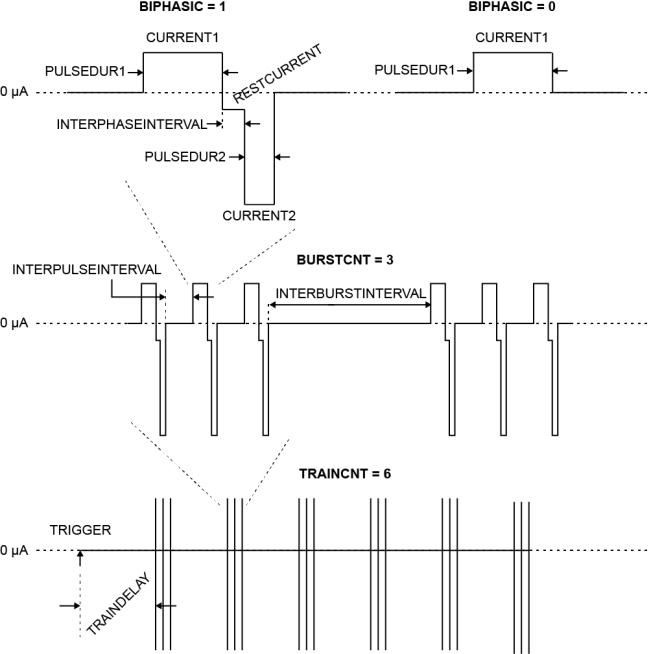 Headstage-64 electrical stimulator register definitions