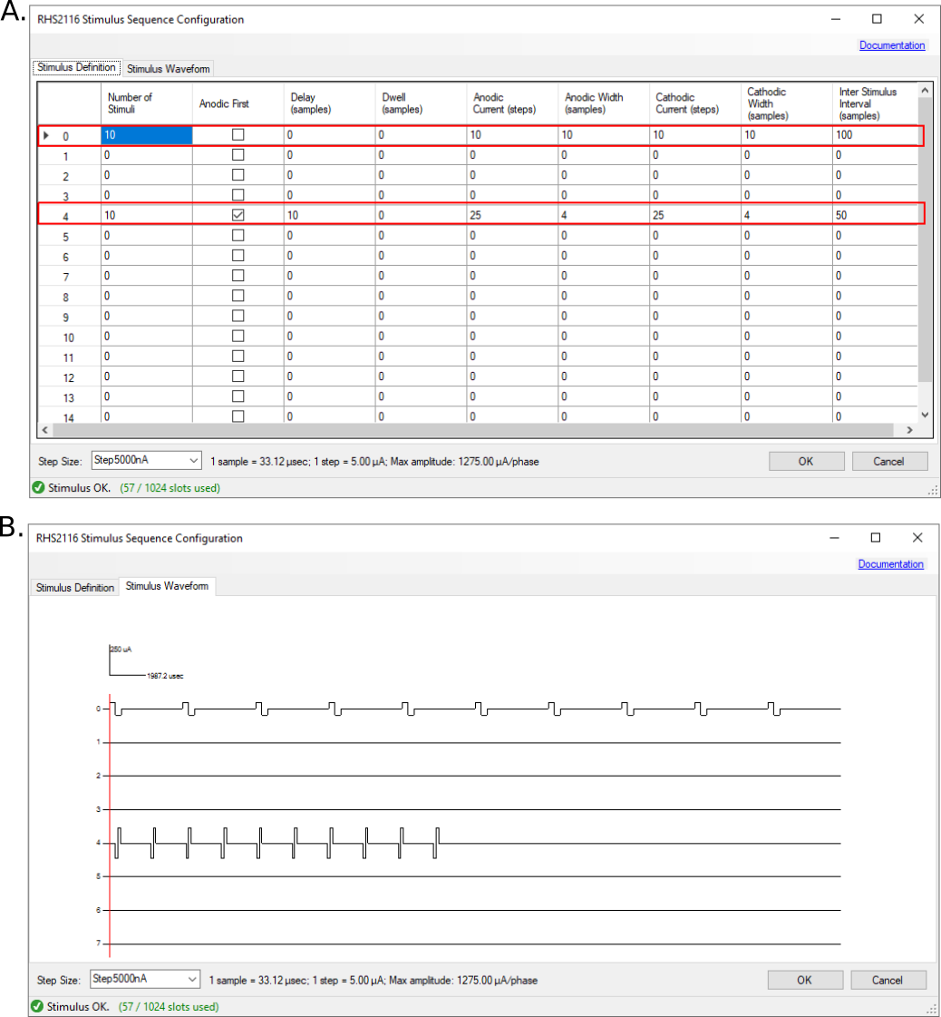 Stimulus pulse patterns on channel 0 and 4.