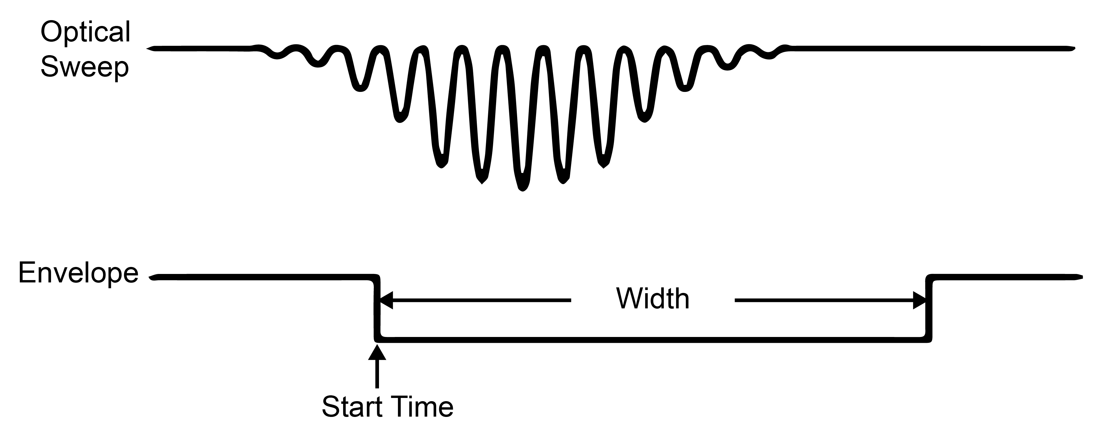 ../../_images/ts4231-v1-waveforms.png